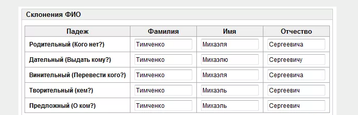 Правильное склонение мужского отчества по падежам