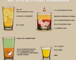 Почему после употребления алкоголя на утро хочется пить много воды: причины и симптомы жажды, что делать?