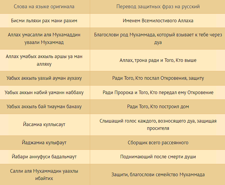 Защитные молитвы фатимы в мусульманской магии