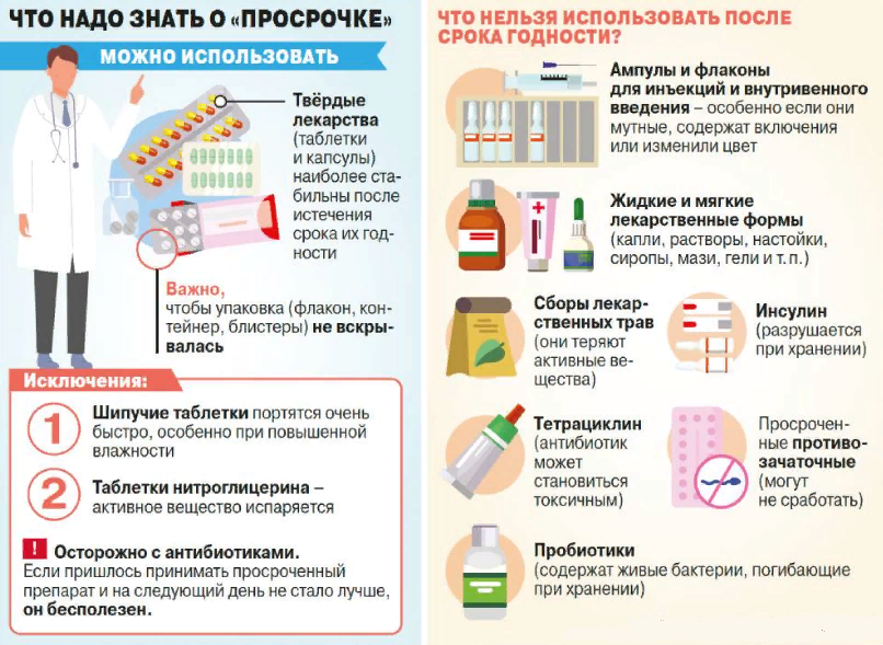 Не все просроченные лекарства можно употреблять