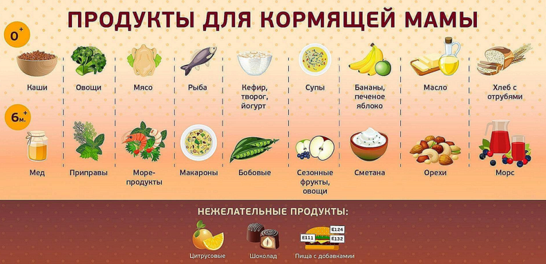 Список разрешенных продуктов при грудном вскармливании