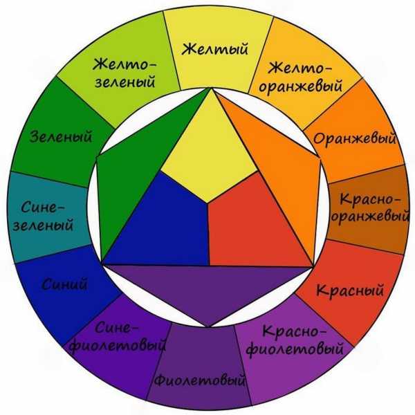 Цветы в букете рекомендуется подбирать по такому цветовому кругу