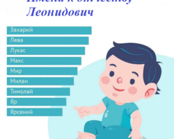 Какое имя мальчика подобрать к отчеству Леонидович? Красивые мужские имена, подходящие к отчеству Леонидович: список. Значение отчества Леонидович для мальчика и влияние отчества на его характер
