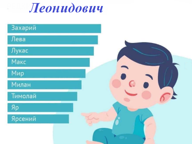 Какое имя мальчика подобрать к отчеству Леонидович? Красивые мужские имена, подходящие к отчеству Леонидович: список. Значение отчества Леонидович для мальчика и влияние отчества на его характер