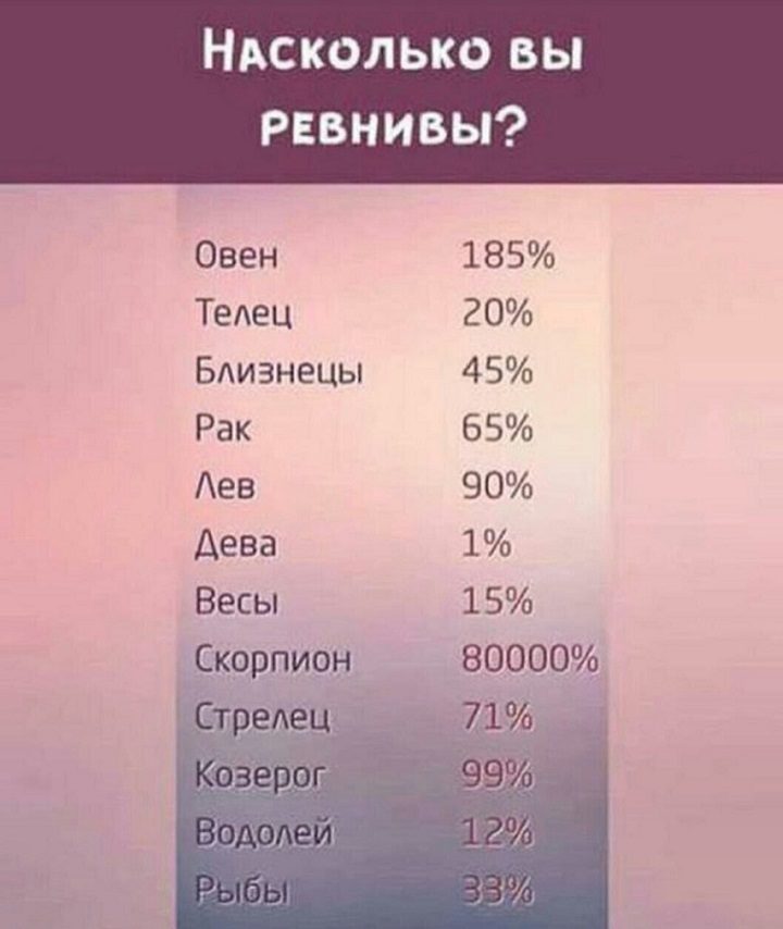 Шкала ревности знаков зодиака