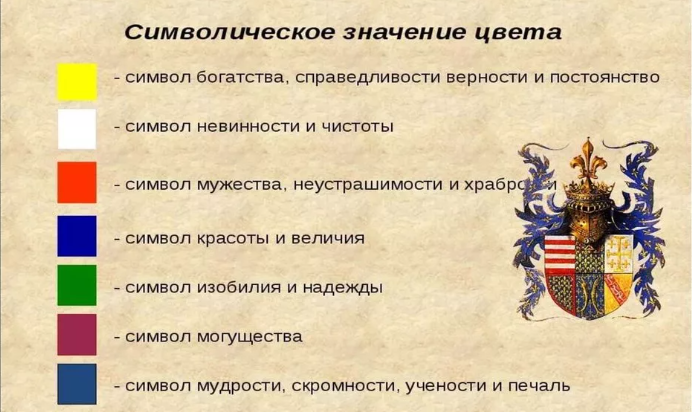 Символика цвета в геральдике
