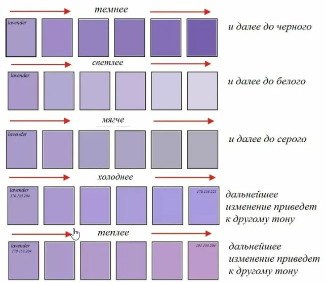 Лавандовый цвет при смешении красок