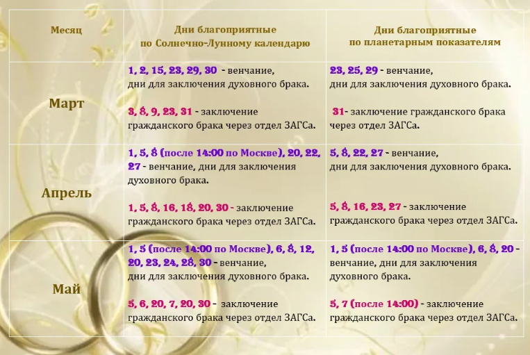 Лучшие дни для свадьбы