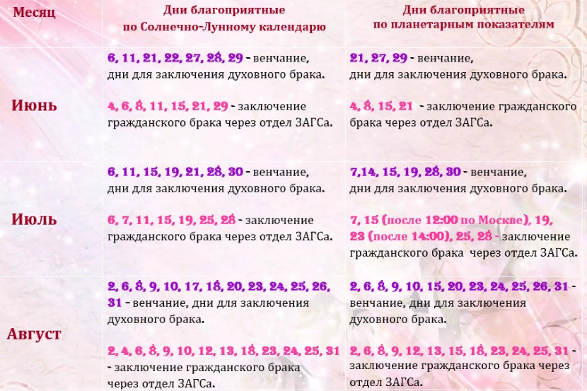 Лучшие дни для свадьбы