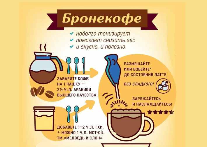 Бронекофе