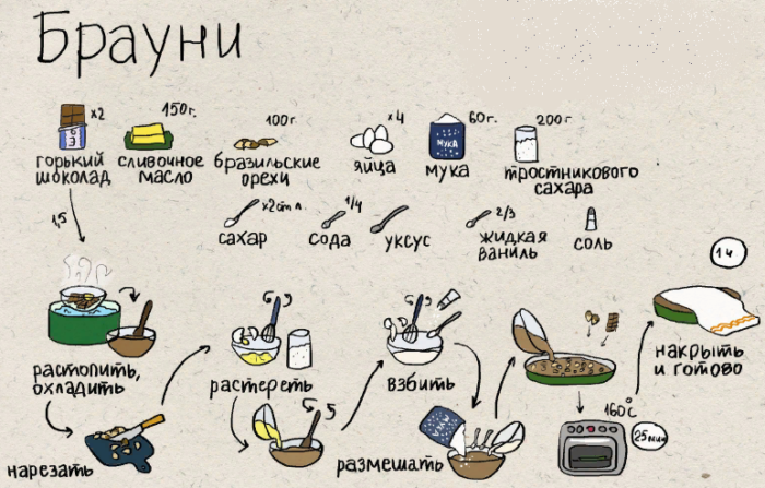 Пирожное брауни в домашних условиях с шоколадом