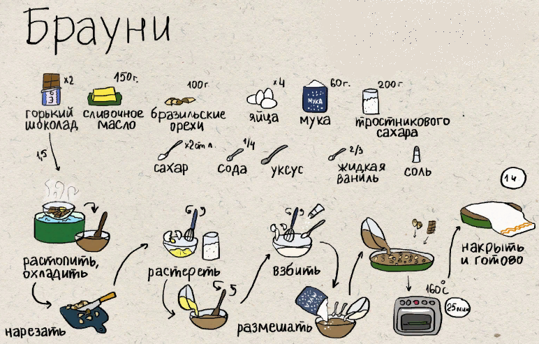 Пирожное брауни в домашних условиях с шоколадом