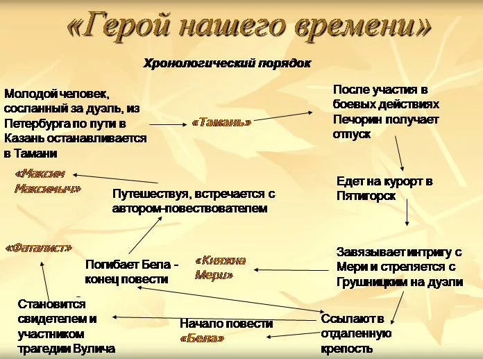 Герой нашего времени
