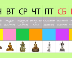 Цвет дня недели по Фен-Шуй: описание