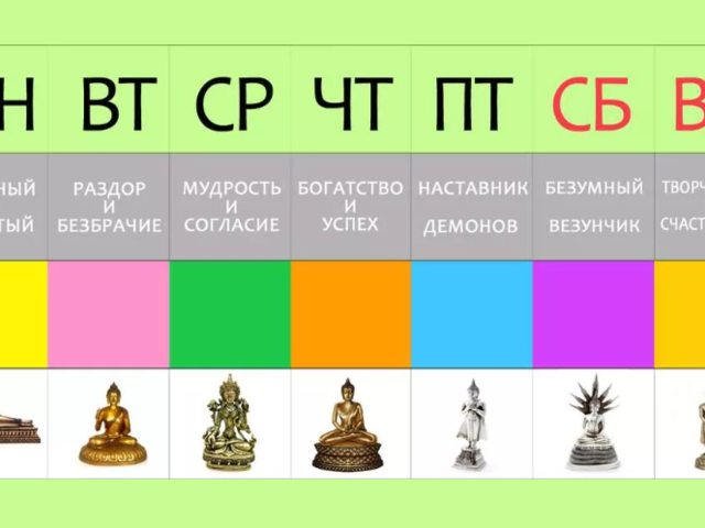 Цвет дня недели по Фен-Шуй: описание