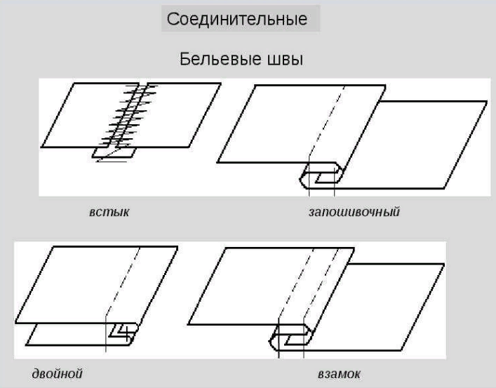 Бельевые швы