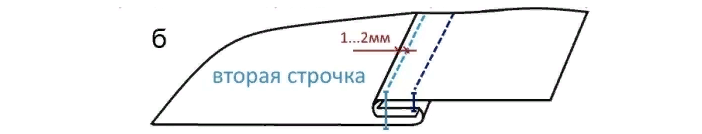 Постельный бельевой шов — запошивочный
