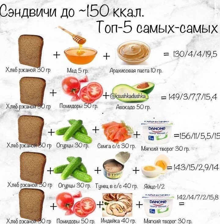 Конструктор сэндвичей