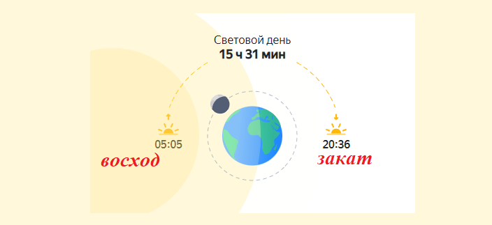 После 20:36 часов уже не стоит убираться и мыть полы