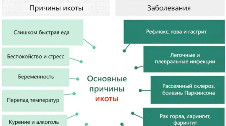 Причины икоты