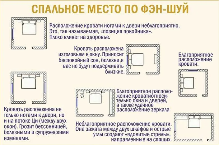 Нельзя ложиться ногами к выходу