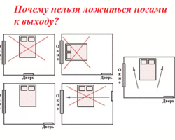 Приметы — спать ногами к двери или головой: почему нельзя ложиться ногами к выходу?