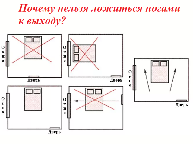 Приметы — спать ногами к двери или головой: почему нельзя ложиться ногами к выходу?