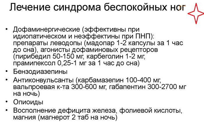 Лечение синдрома беспокойных ног и вздрагиваний по ночам