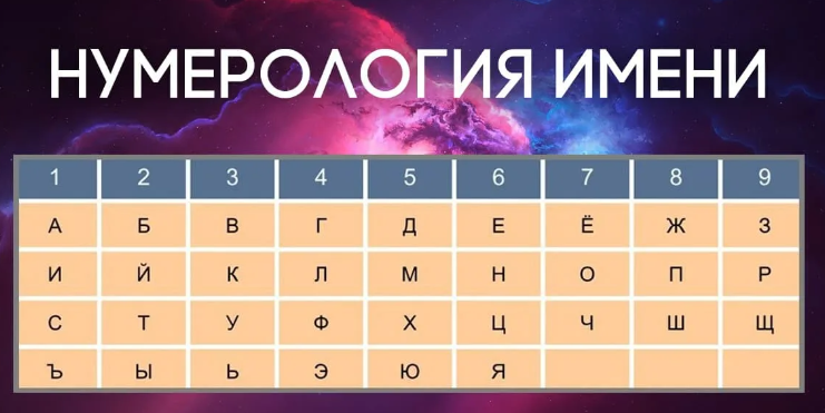 Нумерология имени
