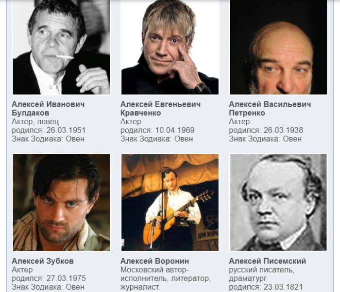 Известные люди, знаменитости с именем алексей