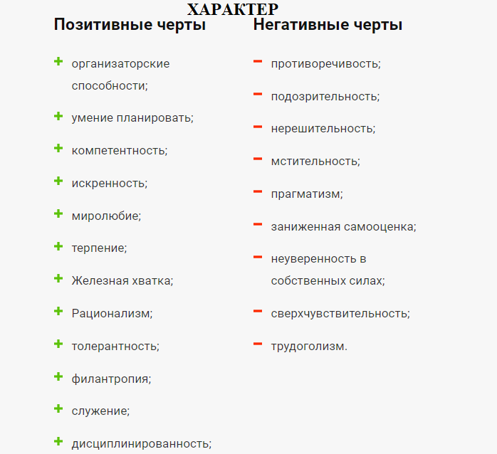 Число 22 и характер человека