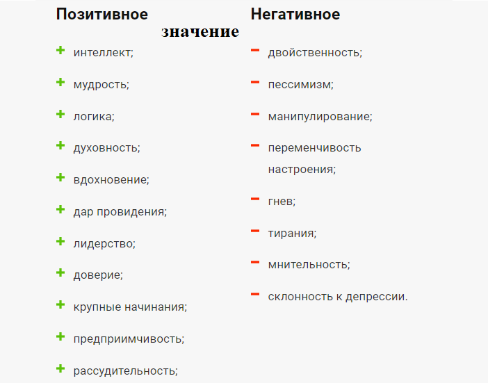 Значение числа 22