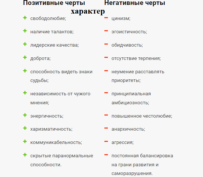 Характер людей с числом 11