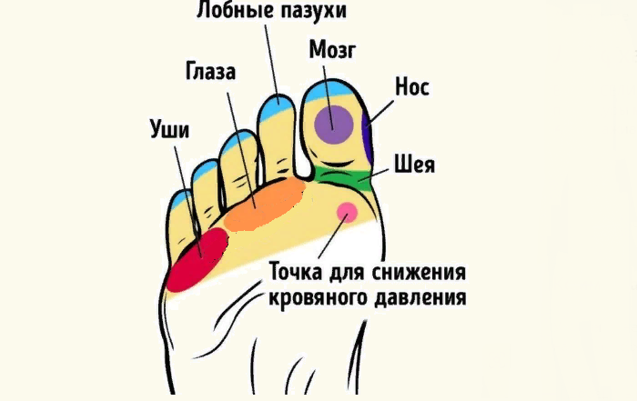 Правила массажа стопы