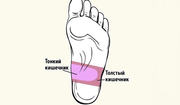 Правила массажа стопы
