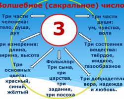 Что значит, когда тебя все время преследуют цифры 3, преследует число 33 и 333: приметы, суеверия, мистика, кармическое значение. Числа 3, 33 и 333 — счастливые или нет? Что означают числа 3, 33 и 333 в нумерологии?
