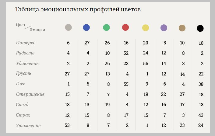 Цветовая гамма настроения