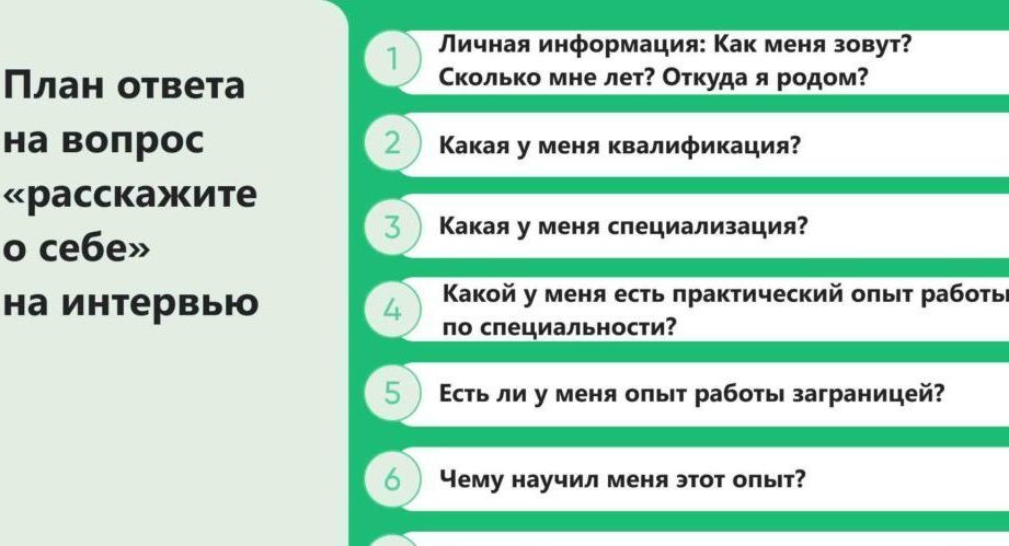 План рассказа о себе