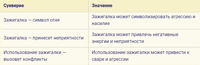Значение приметы про зажигалку