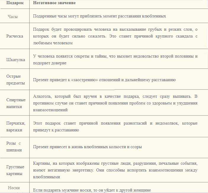 Эти подарки нельзя дарить мужчинам