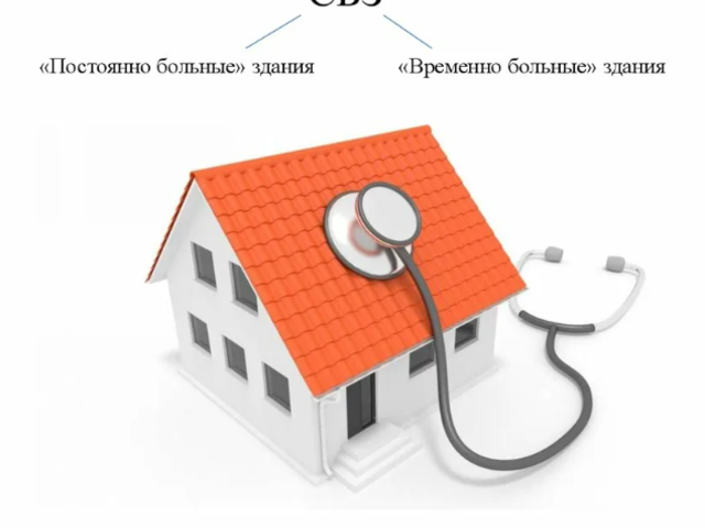 Синдром больного здания — причины, симптомы: проверьте, не страдает ли от этого ваш дом?