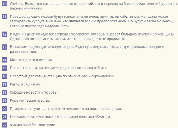 Начало месячных по числам