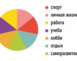 Как составить план для себя на год? Что написать для себя в планах на год?