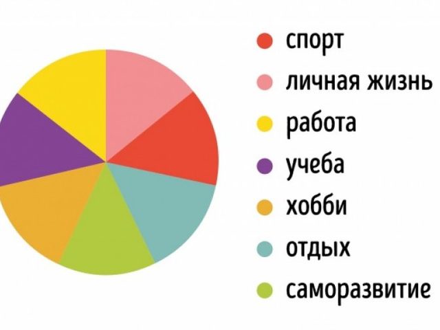 Как составить план для себя на год? Что написать для себя в планах на год?