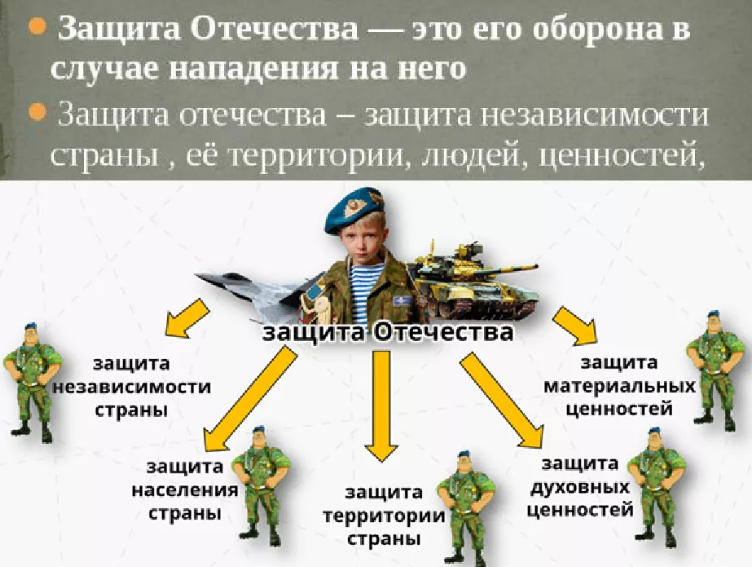 Защита отечества