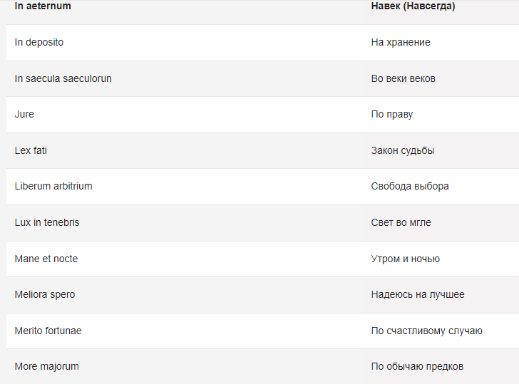 Памятные короткие надписи на подарках для гравировки