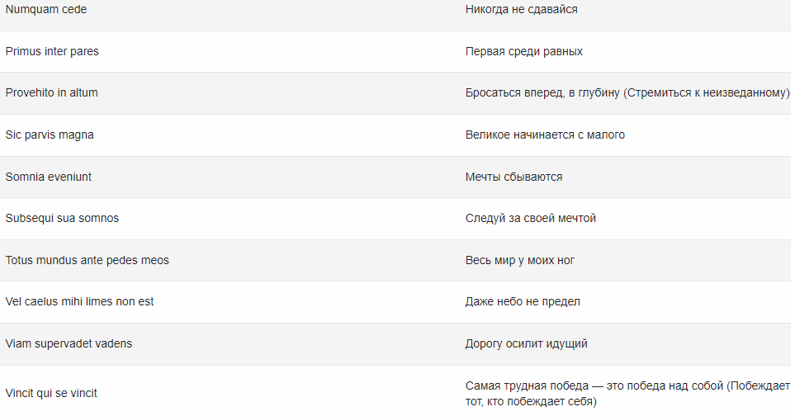 Памятные короткие надписи на подарках