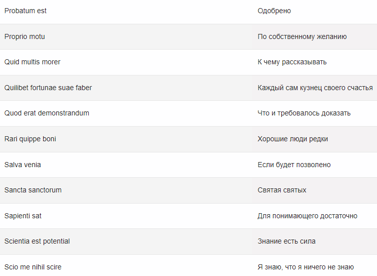 Памятные короткие надписи на подарках для гравировки