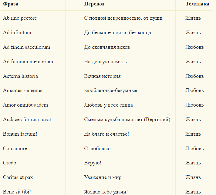 Надписи для гравировки на брелке