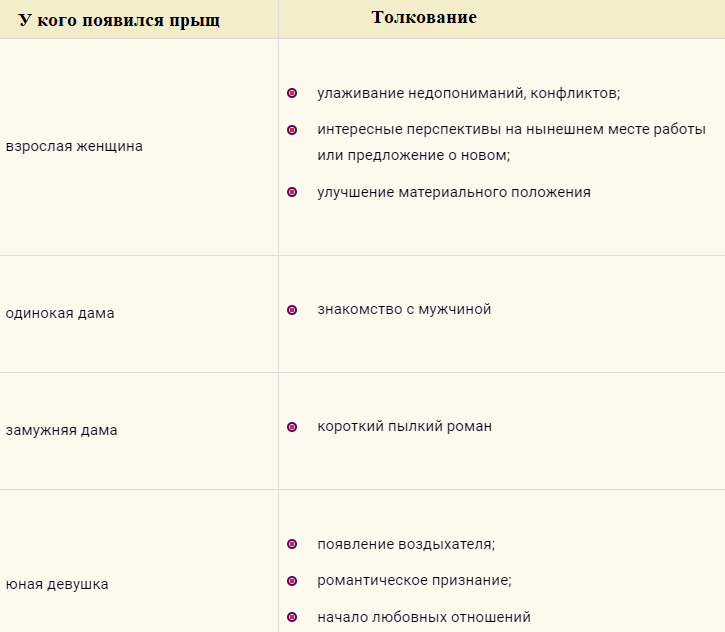 Толкование приметы про прыщ между бровей
